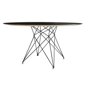 Table ARCOS