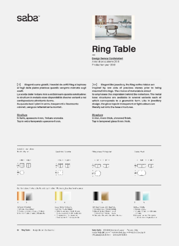 Saba_Ring Table20.pdf