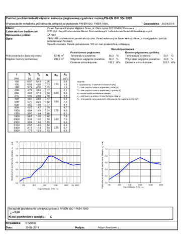 wyniki_badania_akustyczngo_Fluffo_AIR_100cm (3).pdf