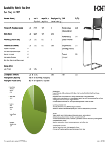 Thonet_sustainability_material_fact sheet_S 43 PVFST_CO2e.pdf