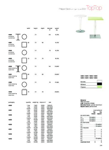 Top Top laminated.pdf