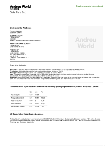 environmental-data-sheet-SO0724.pdf