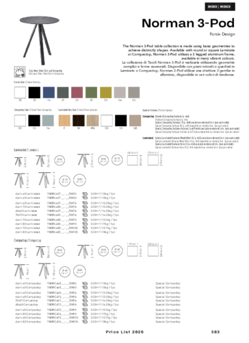 gaber-scheda-norman 3-pod.pdf