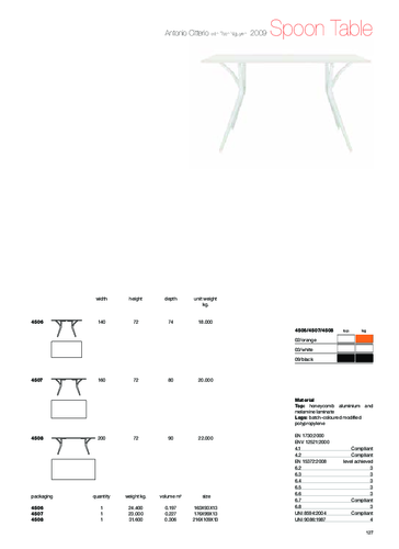 Spoon table.pdf