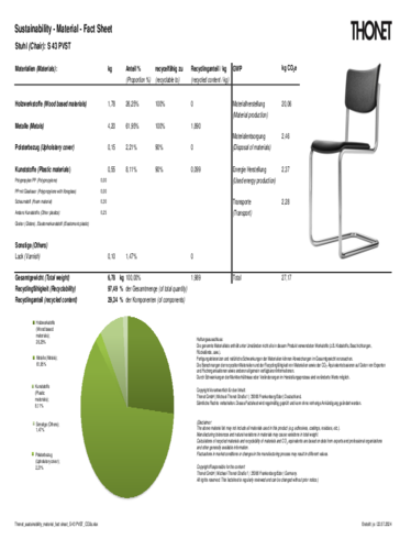 Thonet_sustainability_material_fact sheet_S 43 PVST_CO2e.pdf